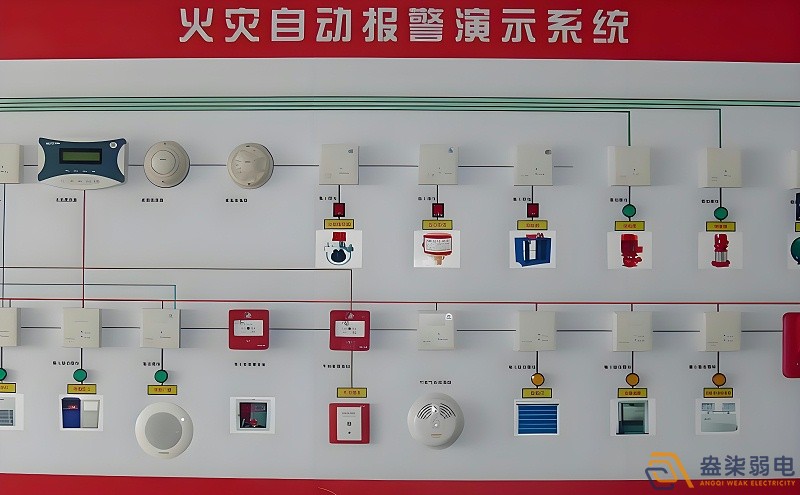 紙廠火災(zāi)報警檢測系統(tǒng)有哪些特點(diǎn)？