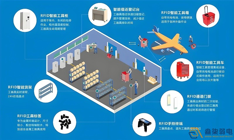 RFID技術如何實現(xiàn)全自動無人安裝？