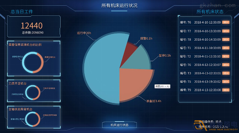 工廠車間如何進行有效管控人數(shù)？