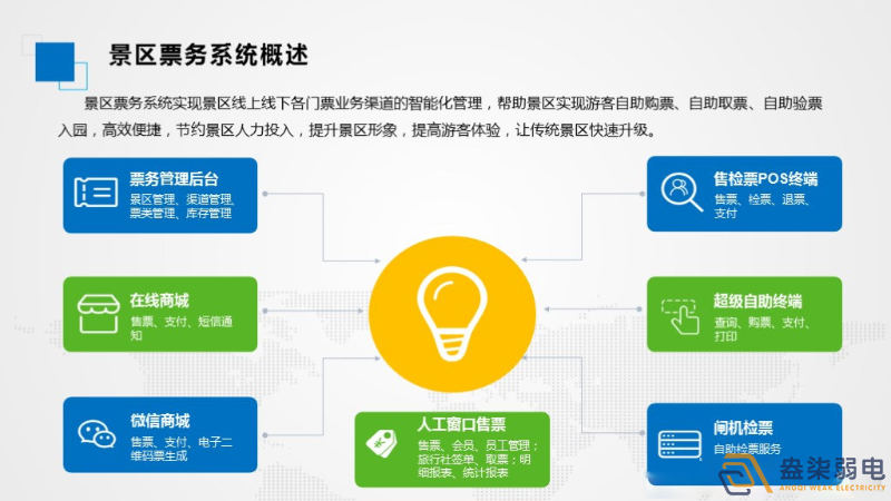 智慧景區(qū)票務(wù)系統(tǒng)如何應用的？