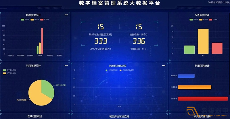 企業(yè)使用電子檔案管理系統(tǒng)有什么好處？
