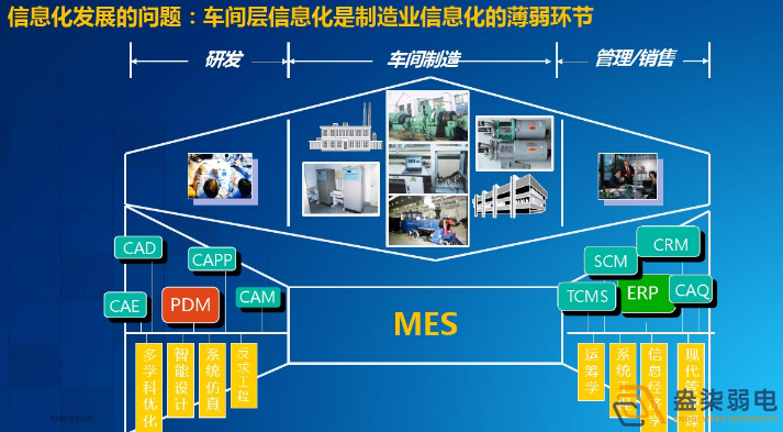 智能工廠為什么需要信息化系統(tǒng)建設(shè)？
