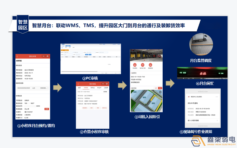 工廠數(shù)字月臺(tái)系統(tǒng)有啥作用？