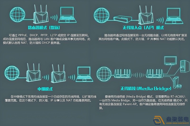 工廠如何做到WiFi全覆蓋？
