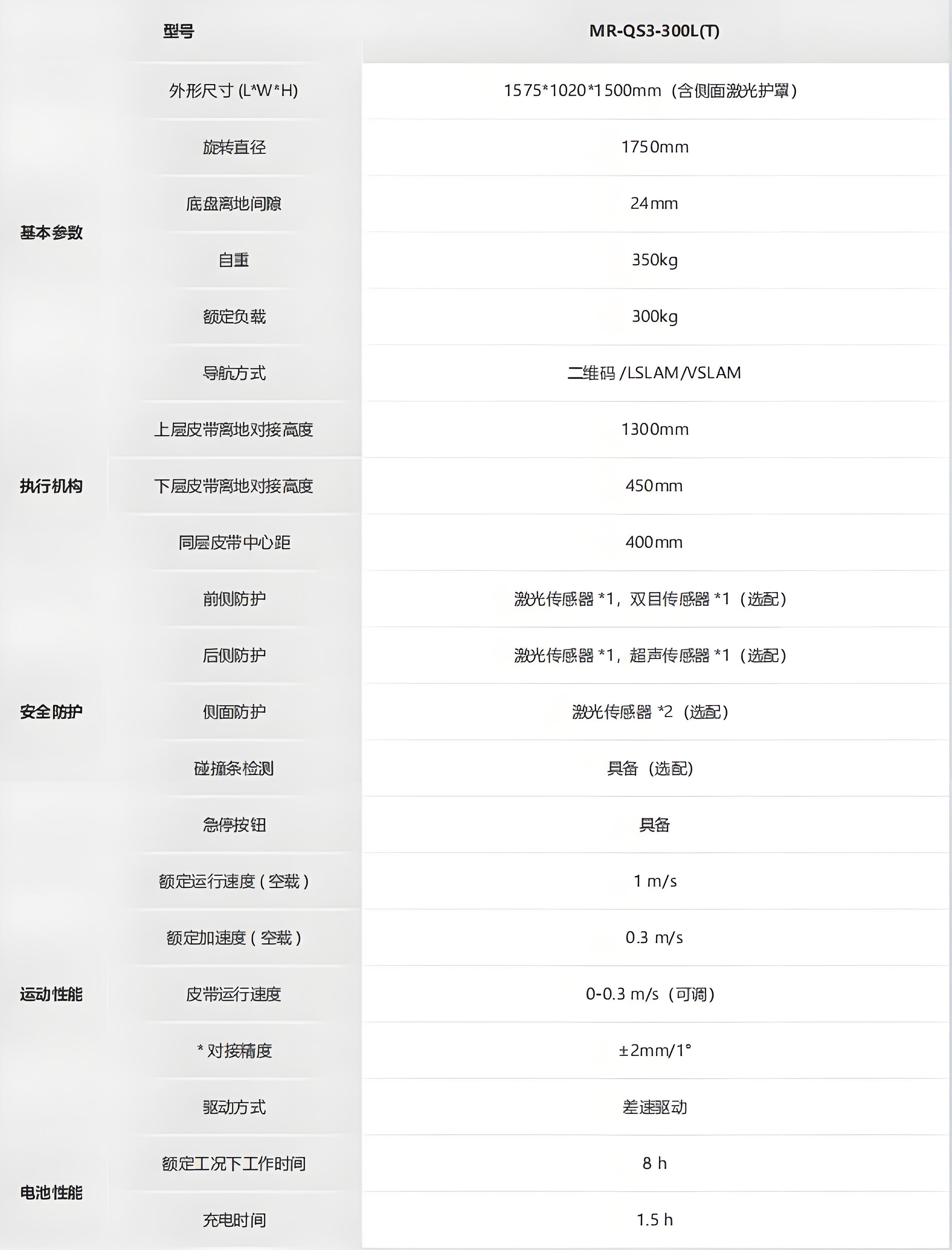 ?？?移載系列提升夾抱機(jī)器人_CHG-300L技術(shù)參數(shù)