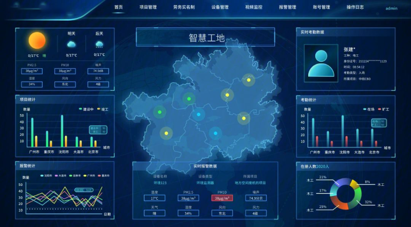 成都弱電系統(tǒng)帶你了解，智慧工地系統(tǒng)的特點(diǎn)