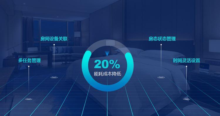 一年有效減少20%酒店能耗成本，能耗管理系統(tǒng)了解一下