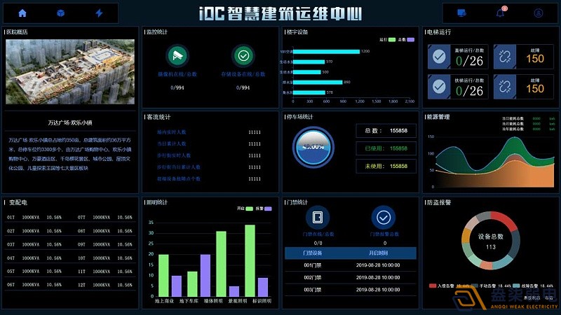 IBMS系統(tǒng)在建筑運(yùn)維行業(yè)的應(yīng)用，讓數(shù)字化運(yùn)營變得更簡單