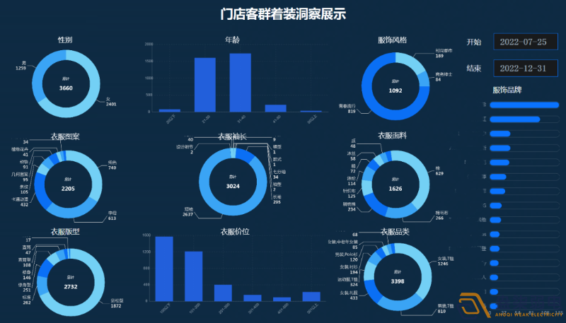 連鎖店如何做到客流統(tǒng)計(jì)？