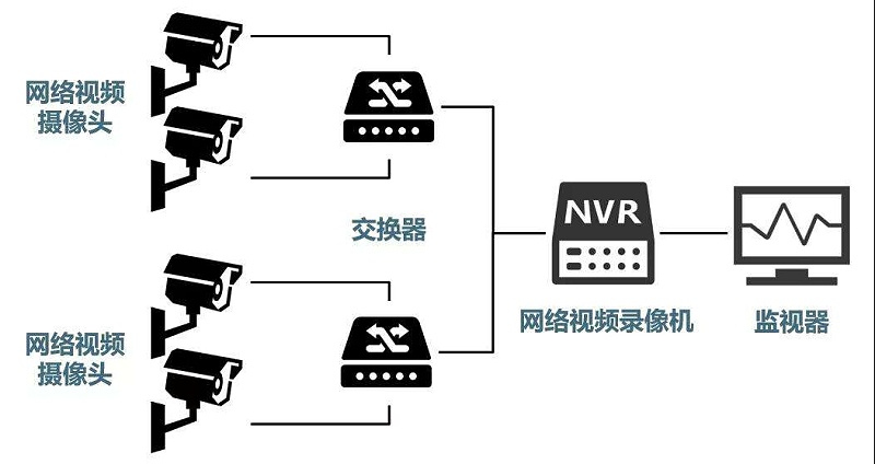 安防監(jiān)控系統(tǒng)需要掌握的H.265、SVAC、ONVIF、PSIA編碼方式區(qū)別