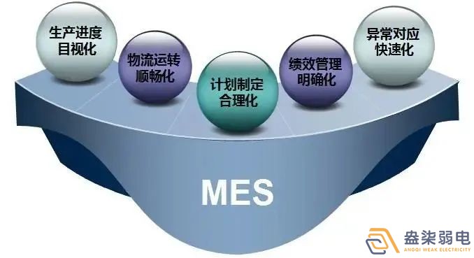 電子廠(chǎng)如何正確導(dǎo)入MES系統(tǒng)