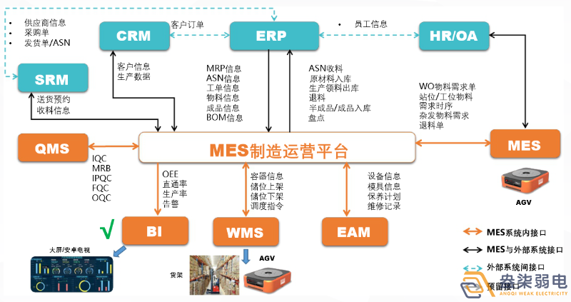 MES如何提高生產(chǎn)計劃排程？