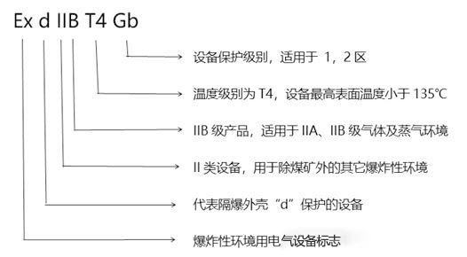 化工廠防爆監(jiān)控使用普遍，成都安防教你分辨防爆認(rèn)證等級