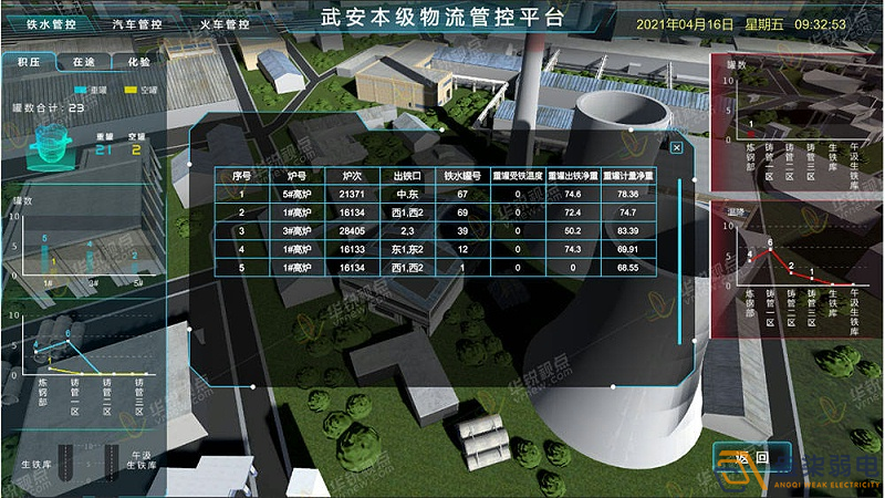 工廠3D可視化建設(shè)，打破監(jiān)控壁壘
