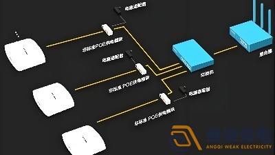 光纖延長(zhǎng)POE供電，需要哪些設(shè)備？
