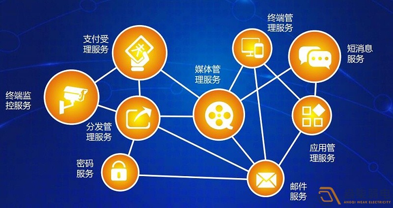 設(shè)備互聯(lián)：連接工業(yè)設(shè)備孤島，驅(qū)動(dòng)數(shù)據(jù)共享