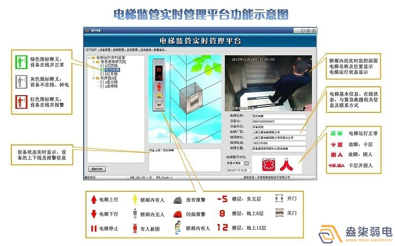 電梯安全監(jiān)控系統(tǒng)，保障出行安全！
