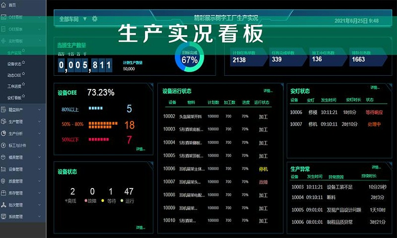 工廠(chǎng)車(chē)間可視化看板主要作用有哪些？