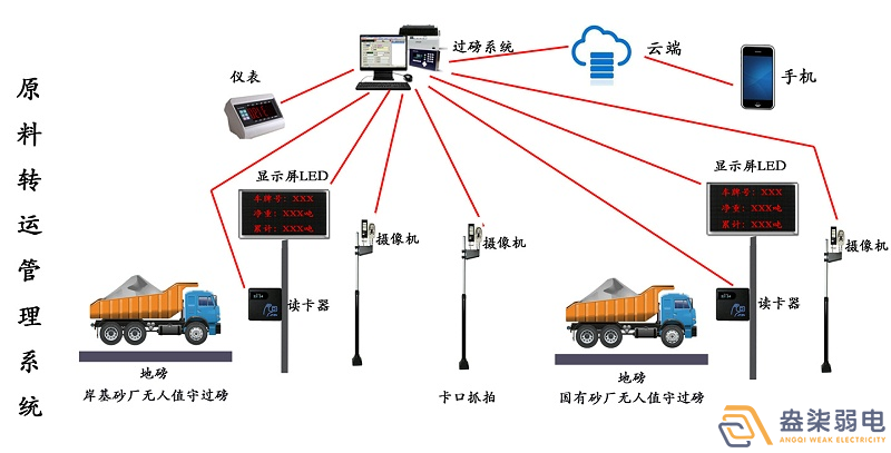 石料廠為什么需要智能化管理系統(tǒng)？