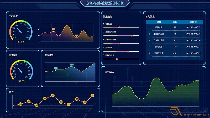 成都綿陽弱電—工廠可視化管理可以帶來哪些便利？