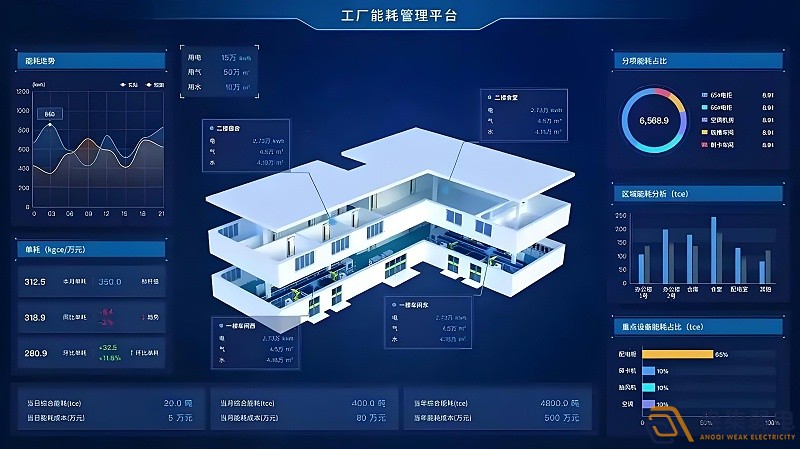 工廠如何實(shí)現(xiàn)能耗管理？
