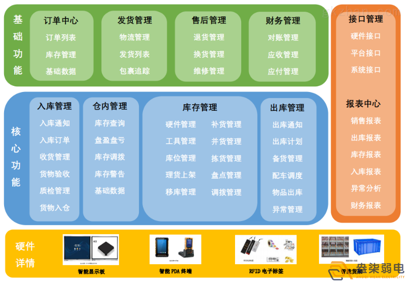 智能倉儲管理系統(tǒng)帶來的優(yōu)勢？